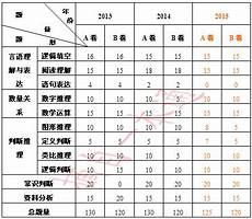 2015感动中国人物%是由中央电视台《感动中国》栏目组主办