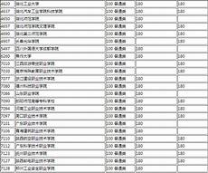 2015中国大学排行榜!影响力比较大的有中国管理科学研究院的武书连版以及