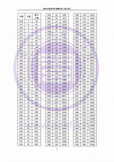 高中英语必备资料学姐这几天搜集了2015年2020年