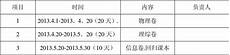 2013考研复习计划