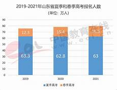 作文命题会立足高考评价体系