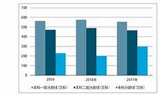 2013高考文科分数线