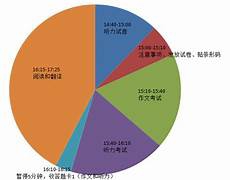 2013年四级考试时间