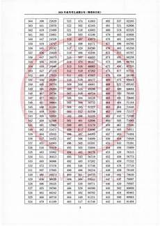 2013年福建高考成绩查询