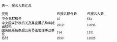 2013山东省公务员职位表