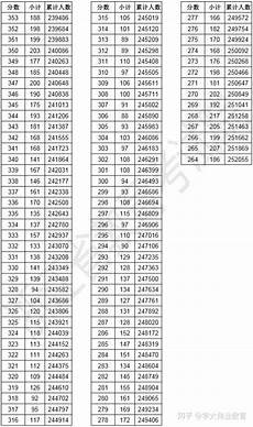 2014高考分数线