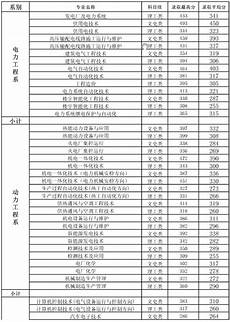 2013广西高考分数线