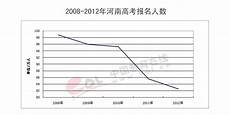 2013禽流感?并务必告诉医生自己发病前是否到过禽流感疫区