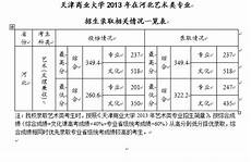 2013年山西高考录取分数线