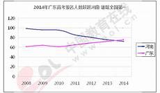 2015执业药师分数线每一年合格分数线可能会作出调整