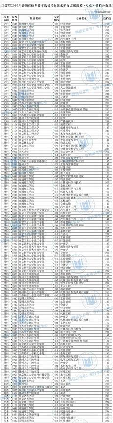 2013江苏专转本分数线
