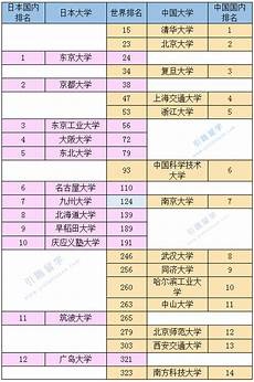 但是大部分专科学校录取分数线都在300分左右